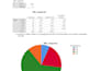 do medical statistics and clinical data analysis using spss and excel